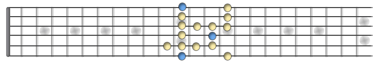 Pentatonic min maj blues.jpg